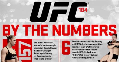 ufc number of employees.